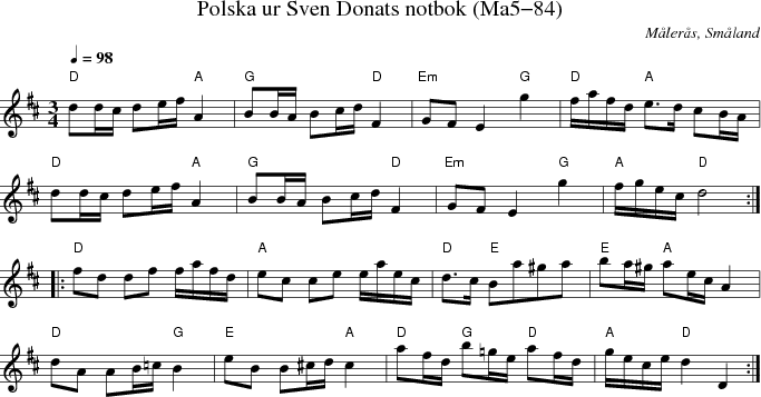  Polska ur Sven Donats notbok (Ma5-84)